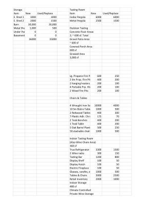 Equipment List